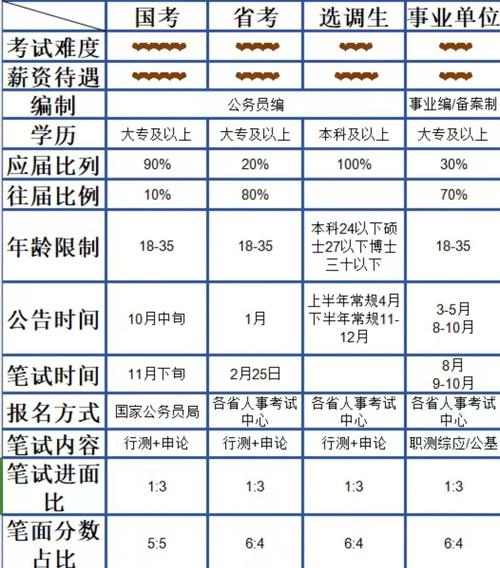 国考省考题型差别大吗?-图3 国考省考题型差别大吗?-图3