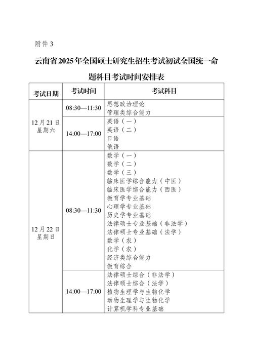 2025考研报名时间何时公布?-图3 2025考研报名时间何时公布?-图3