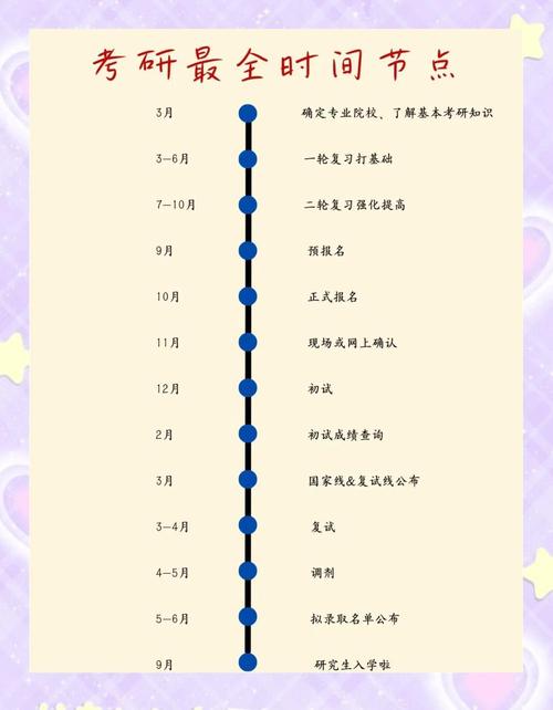 2025考研报名时间何时公布?-图1 2025考研报名时间何时公布?-图1