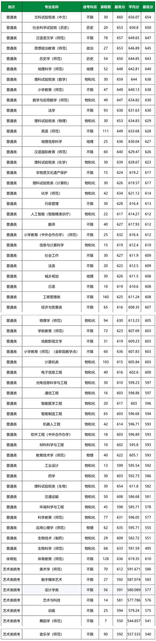 浙工大2025考博分数线何时公布?-图1 浙工大2025考博分数线何时公布?-图1
