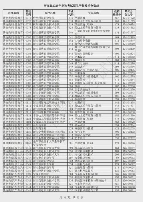 浙工大2025考博分数线何时公布?-图2 浙工大2025考博分数线何时公布?-图2