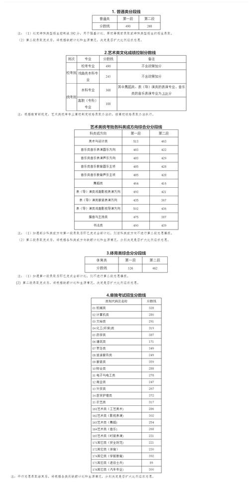 浙工大2025考博分数线何时公布?-图3 浙工大2025考博分数线何时公布?-图3