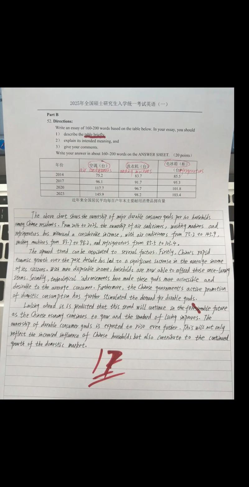 2025考研英语作文真题难度如何？-图1