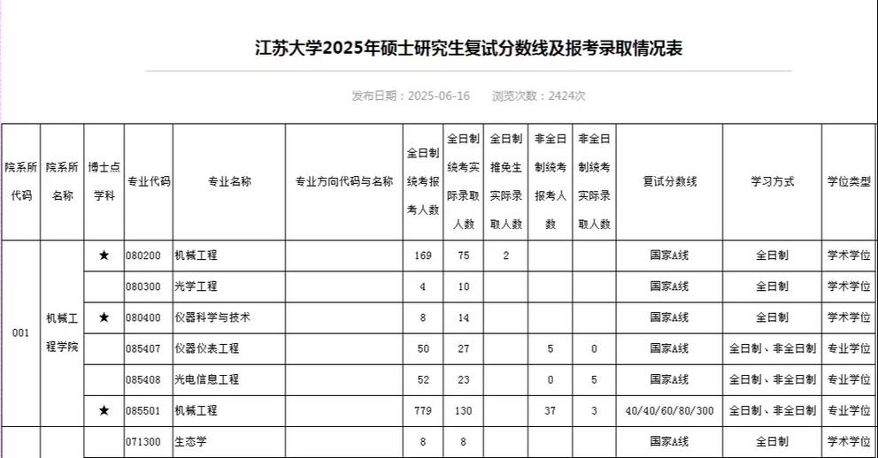 2025江苏大学考研成绩何时公布？-图1