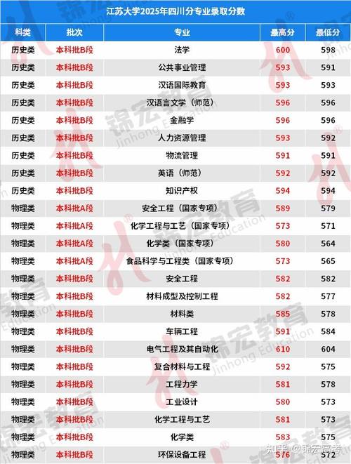 2025江苏大学考研成绩何时公布？-图3