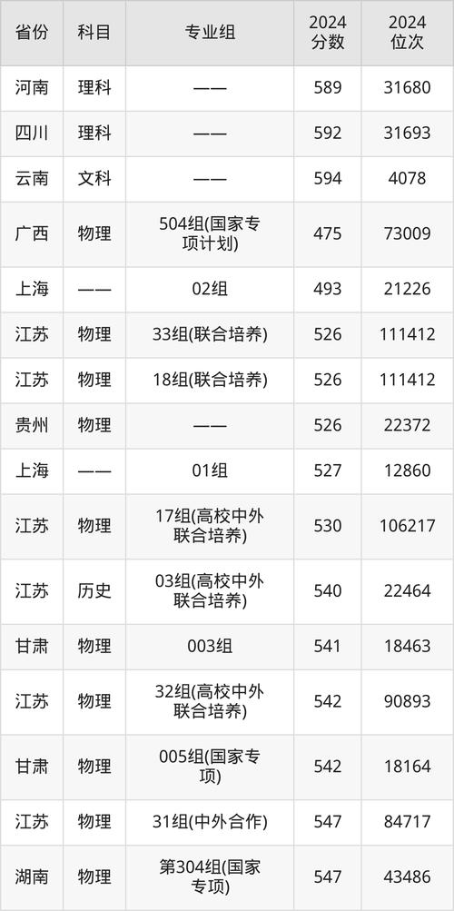 2025江苏大学考研成绩何时公布？-图2