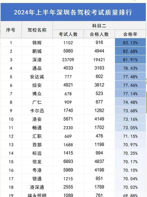 深圳国考市考，该选哪个？-图1
