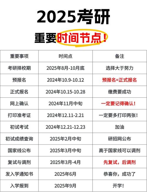 2025考研考试时间几月几日？-图2