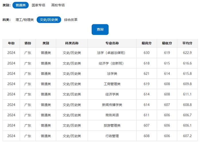 华南理工考博分数线多少？-图2