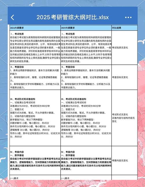 2025考研数三大纲有哪些变动？-图2