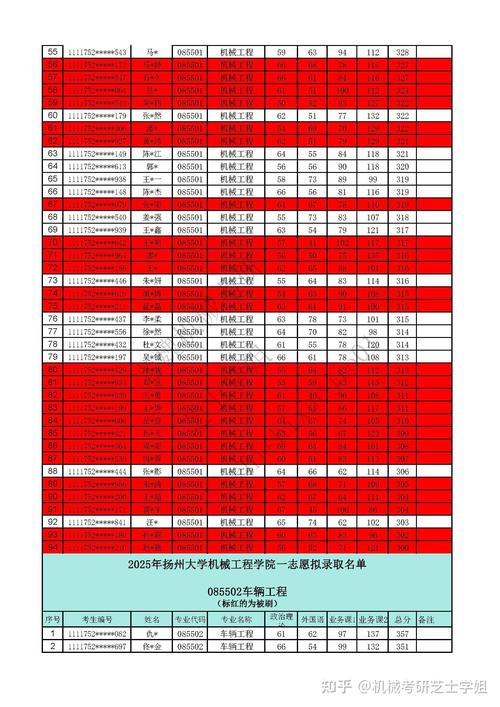 扬州大学2025考研成绩何时公布？-图2