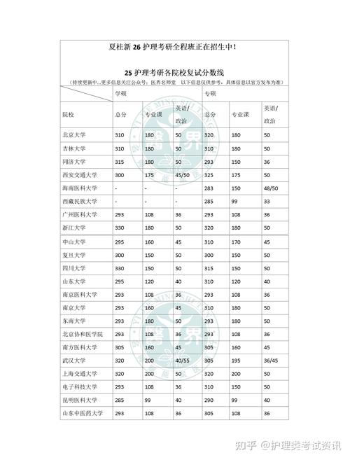 2025专科考研有哪些学校推荐？-图1