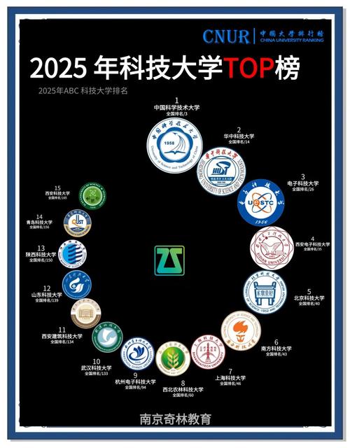 2025专科考研有哪些学校推荐？-图2