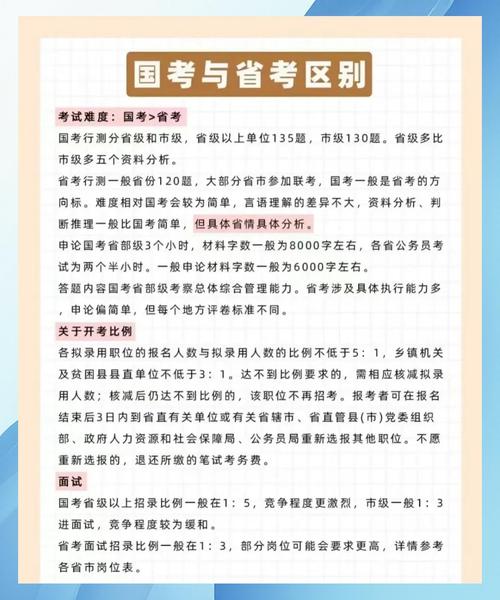 市地级与省部级国考有何区别?-图1 市地级与省部级国考有何区别?-图1