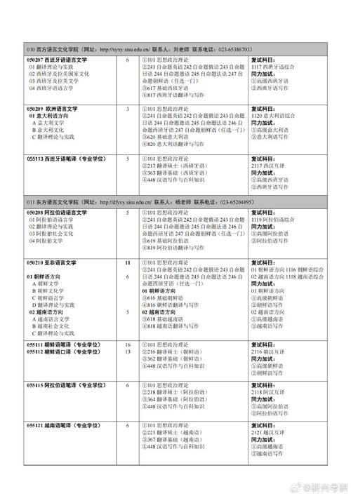 川大2025考研专业目录有何调整?-图1 川大2025考研专业目录有何调整?-图1