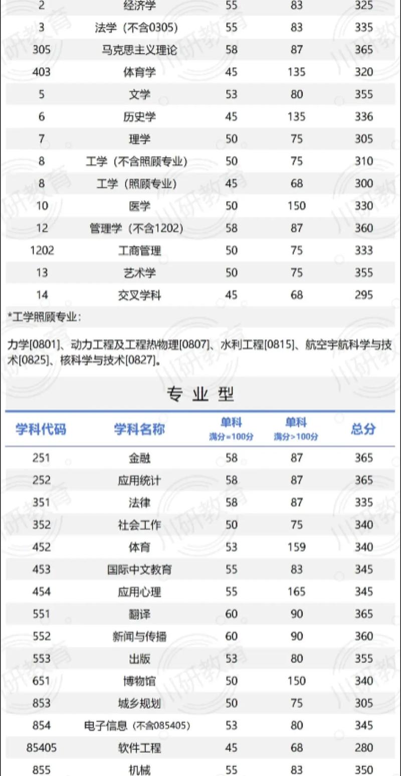 川大2025考研专业目录有何调整?-图3 川大2025考研专业目录有何调整?-图3