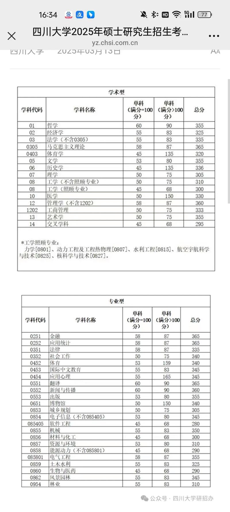 川大2025考研专业目录有何调整?-图2 川大2025考研专业目录有何调整?-图2