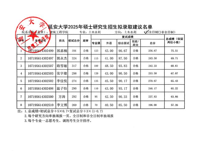 2025延边大学考研成绩何时公布？-图1