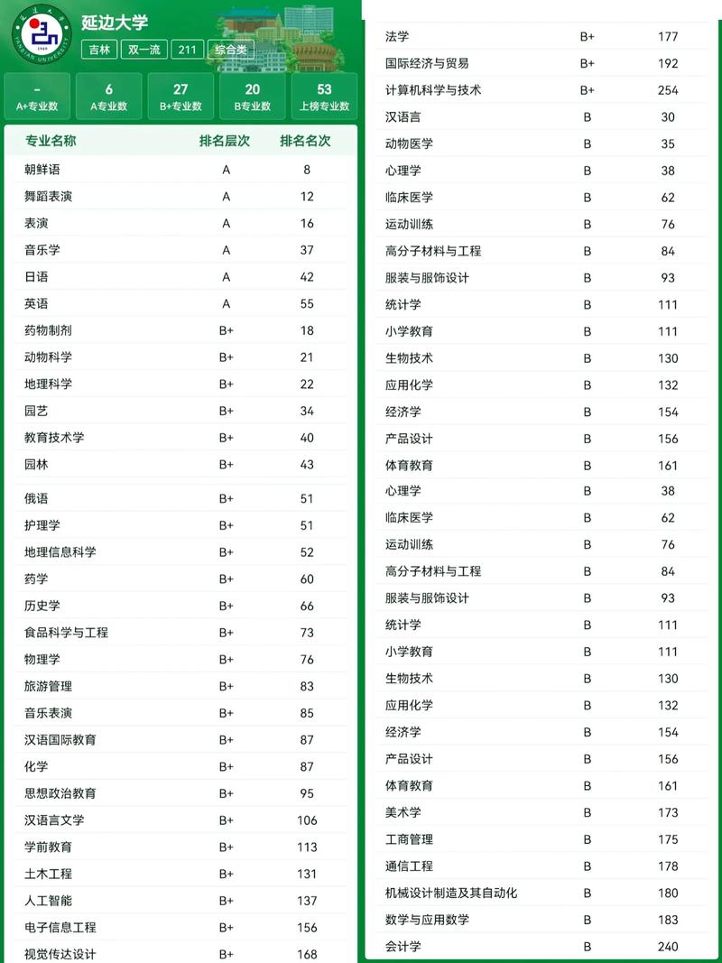 2025延边大学考研成绩何时公布？-图2