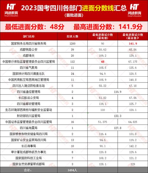 泸州国考VS成都国考，哪个更难上岸？-图3