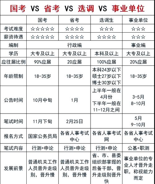 泸州国考VS成都国考，哪个更难上岸？-图1