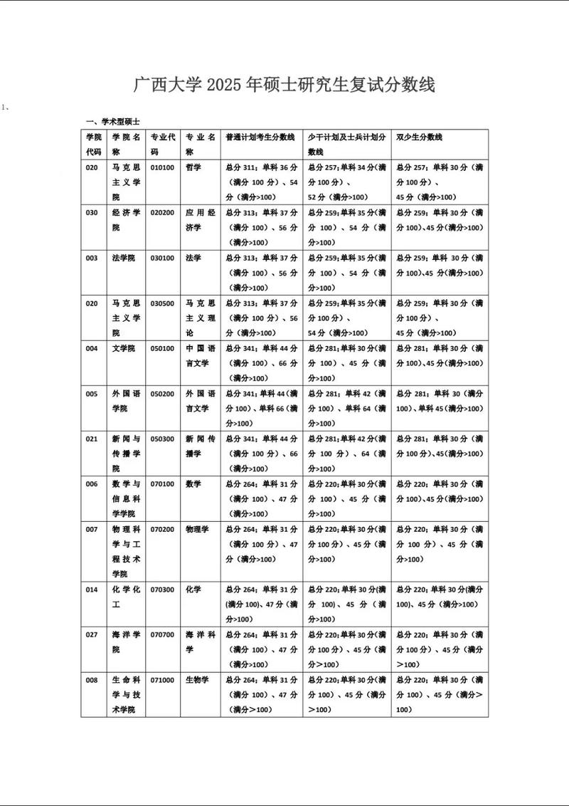 广西大学2025考研分数线何时公布？-图1