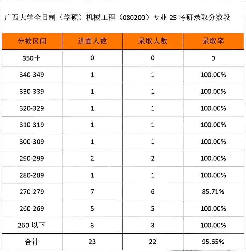 广西大学2025考研分数线何时公布？-图3