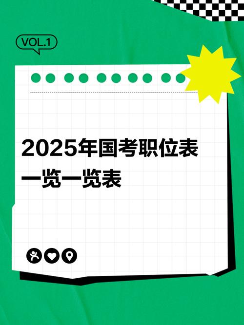 2025国考职位表何时发布?有哪些新变化?-图3 2025国考职位表何时发布?有哪些新变化?-图3