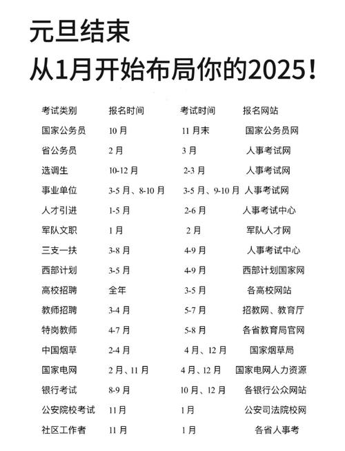 2025国考020职位招录什么？-图1