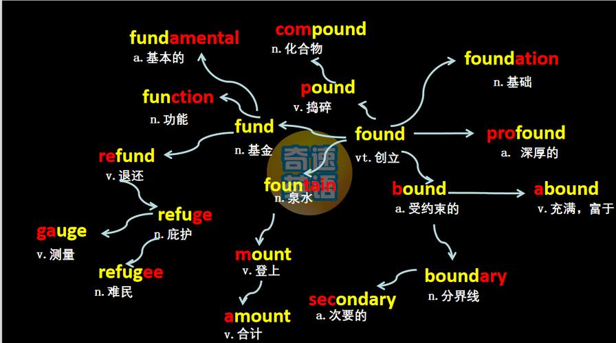 2025考研英语一答案何时公布？-图2