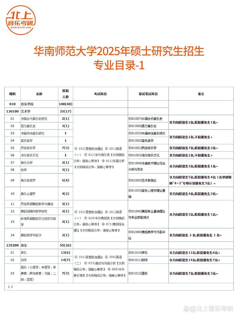 2025考研专业有哪些？热门专业怎么选？-图3