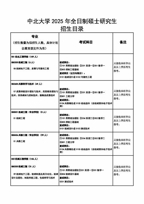 2025考研专业有哪些？热门专业怎么选？-图2