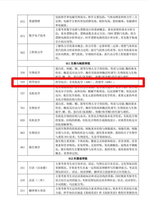 2025考研专业有哪些？热门专业怎么选？-图1