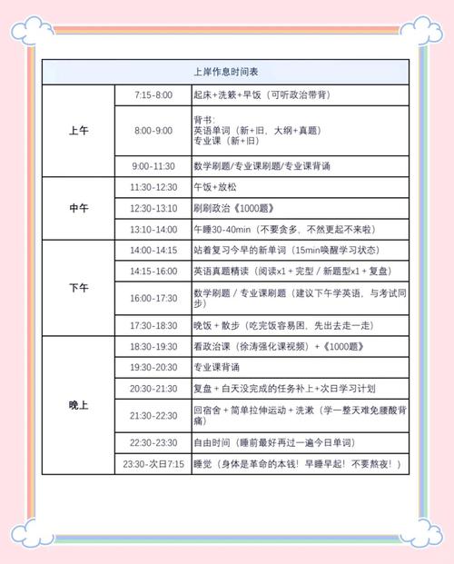 2025医学考研时间轴该如何规划？-图3