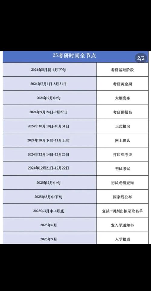 2025医学考研时间轴该如何规划？-图2