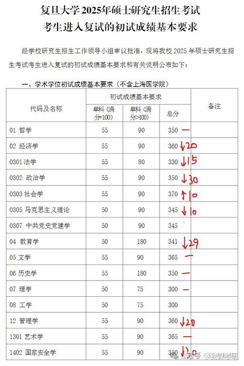 山西农大2025考研分数线何时公布？-图2