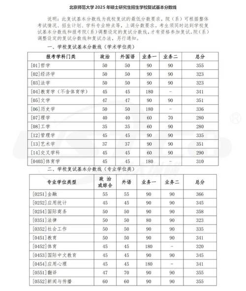 山西农大2025考研分数线何时公布？-图3