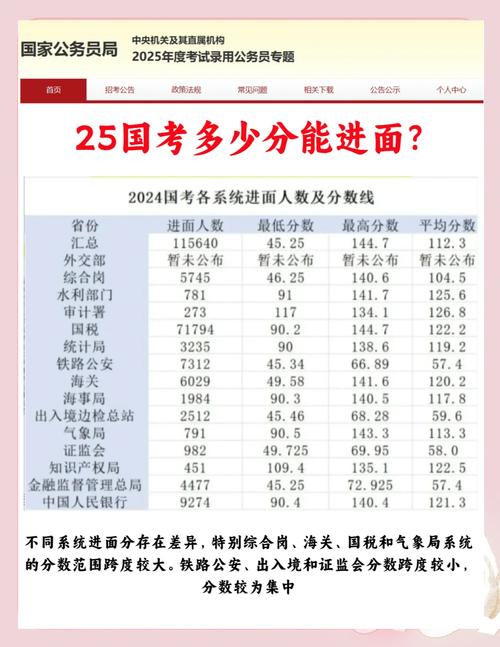 2025国考各部分分值-图2
