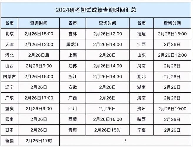 2025考研分几时查?入口在哪?-图1 2025考研分几时查?入口在哪?-图1