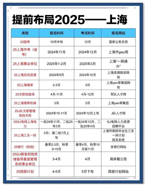 2025国11月考,何时报名?考什么内容?-图1 2025国11月考,何时报名?考什么内容?-图1