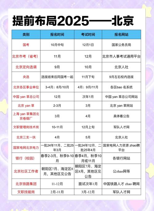 国考公务员考试报名时间何时公布？-图3