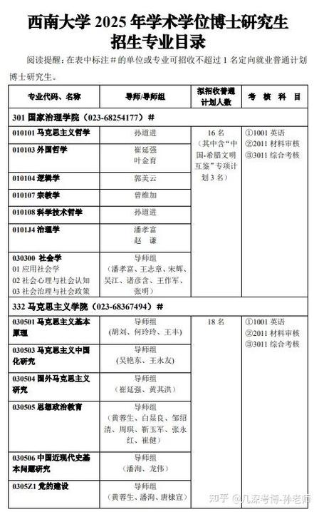 西南大学2025考研目录-图3 西南大学2025考研目录-图3