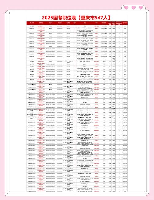 2025重庆国考职位表-图3 2025重庆国考职位表-图3
