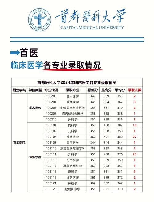 首都医科大学生理学考博有何关键要点？-图2
