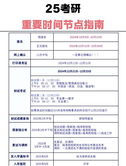 2025考研报名时间几时公布？-图2