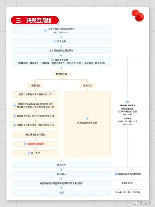 2025考研报名时间几时公布？-图3