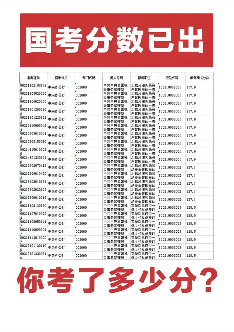 国考笔试1分折合面试几分?-图2 国考笔试1分折合面试几分?-图2