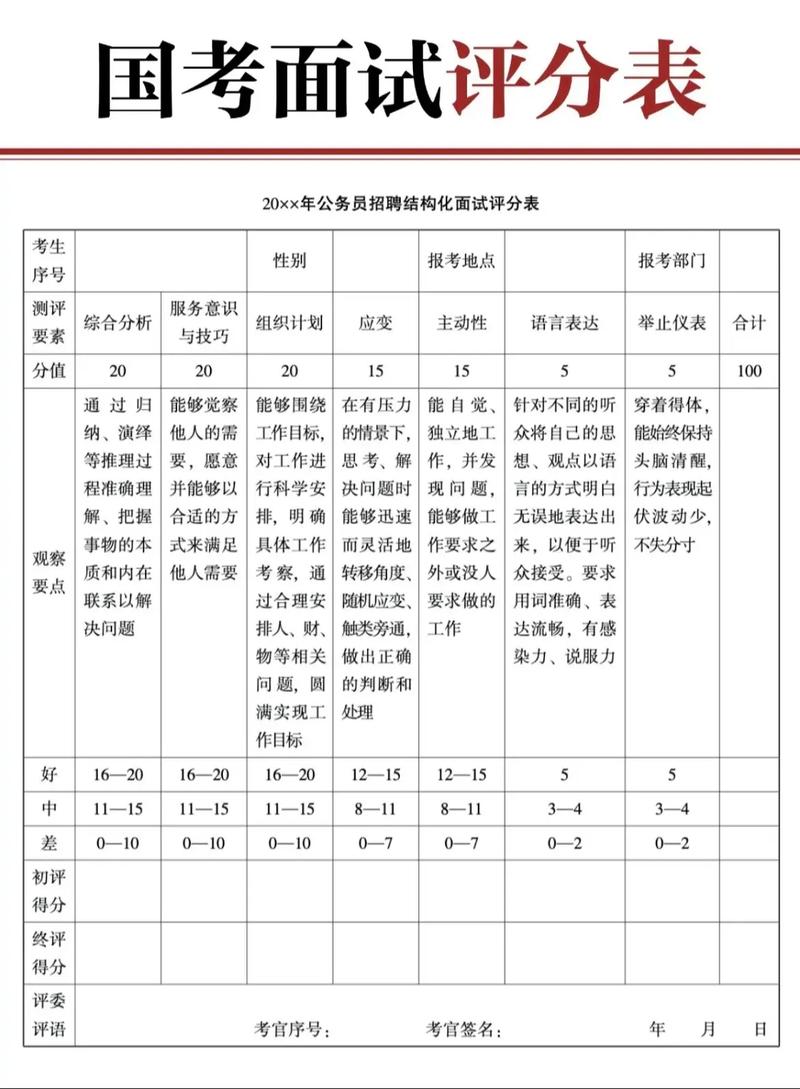 国考笔试1分折合面试几分?-图1 国考笔试1分折合面试几分?-图1