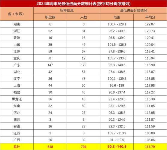 国考笔试1分折合面试几分?-图3 国考笔试1分折合面试几分?-图3