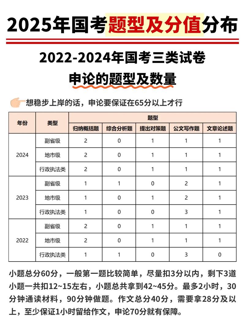 2025国考副省真题有何新变化？-图2